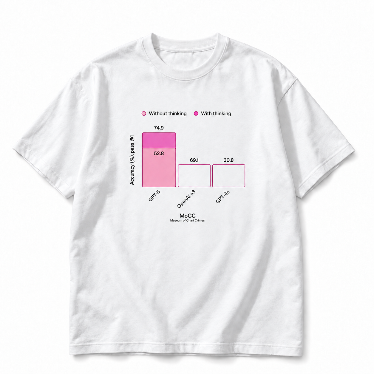 White T-shirt with the pink GPT-5 chart and small Museum of Chart Crimes collaboration credit